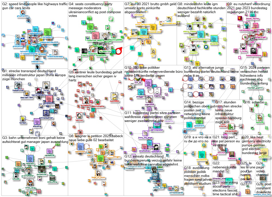 bundestag Reddit NodeXL SNA Map and Report for Wednesday, 03 May 2023 at 11:22