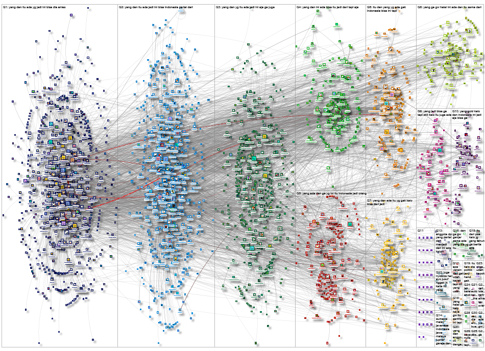 2024 Reddit NodeXL SNA Map and Report for Rabu, 03 Mei 2023 at 05.09