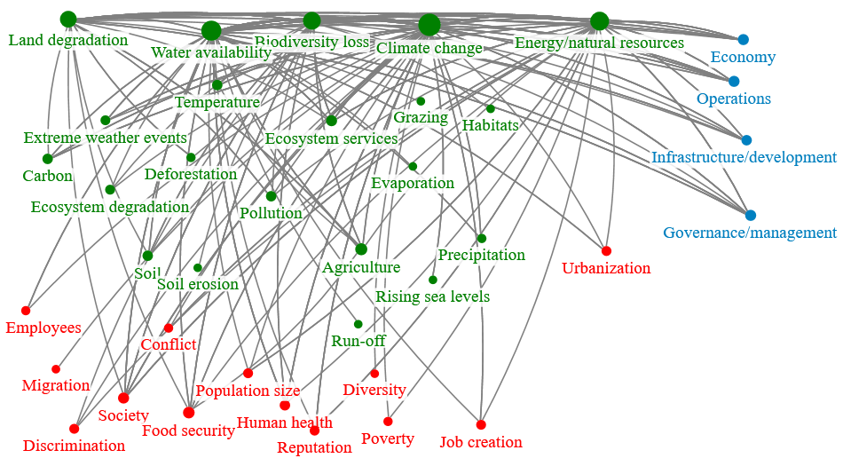 Overall Connections graph_BIIIG one.xlsx