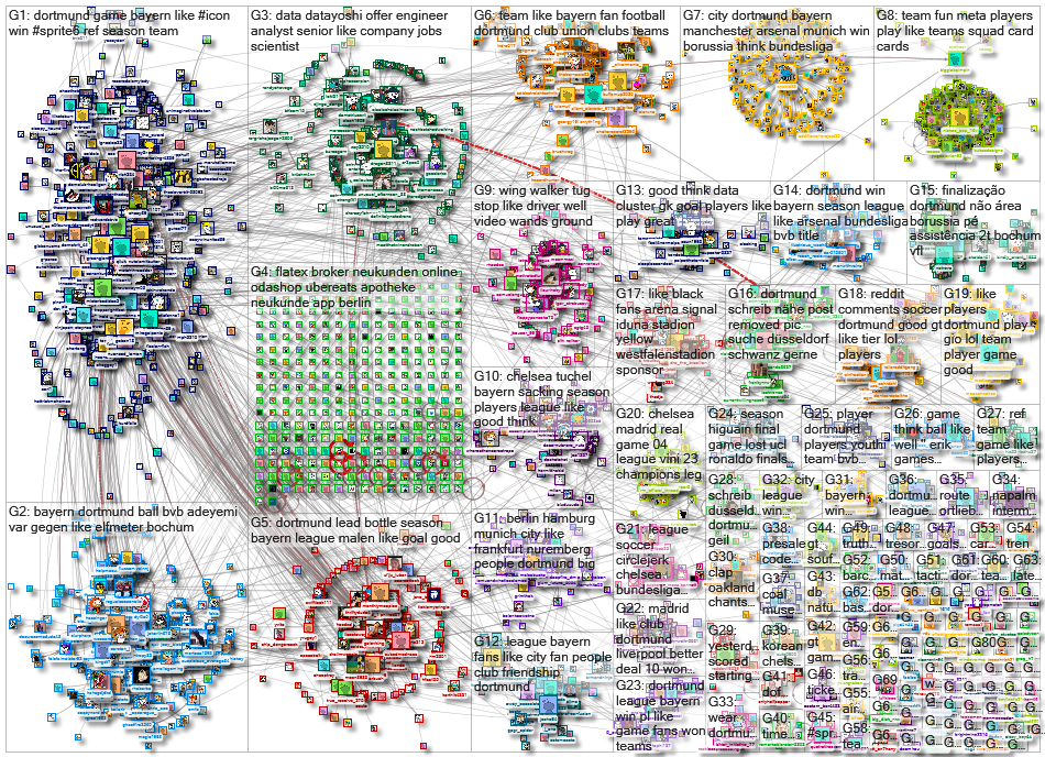 dortmund Reddit NodeXL SNA Map and Report for Friday, 05 May 2023 at 10:44