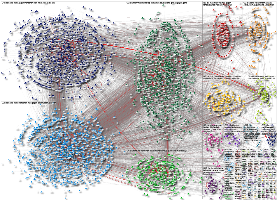 list:912241909002833921 Twitter NodeXL SNA Map and Report for Thursday, 01 June 2023 at 14:03 UTC