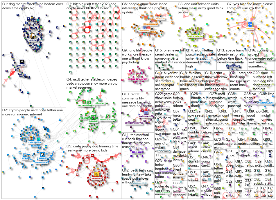 tether Reddit NodeXL SNA Map and Report for Thursday, 15 June 2023 at 13:26