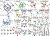 cdu Reddit NodeXL SNA Map and Report for Thursday, 15 June 2023 at 14:22