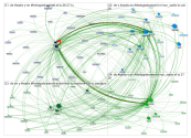 #xadis Twitter NodeXL SNA Map and Report for Friday, 16 June 2023 at 12:27 UTC