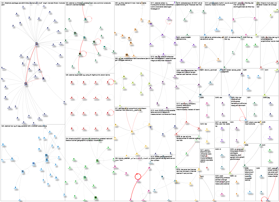 statnet Twitter NodeXL SNA Map and Report for Wednesday, 21 June 2023 at 14:18 UTC