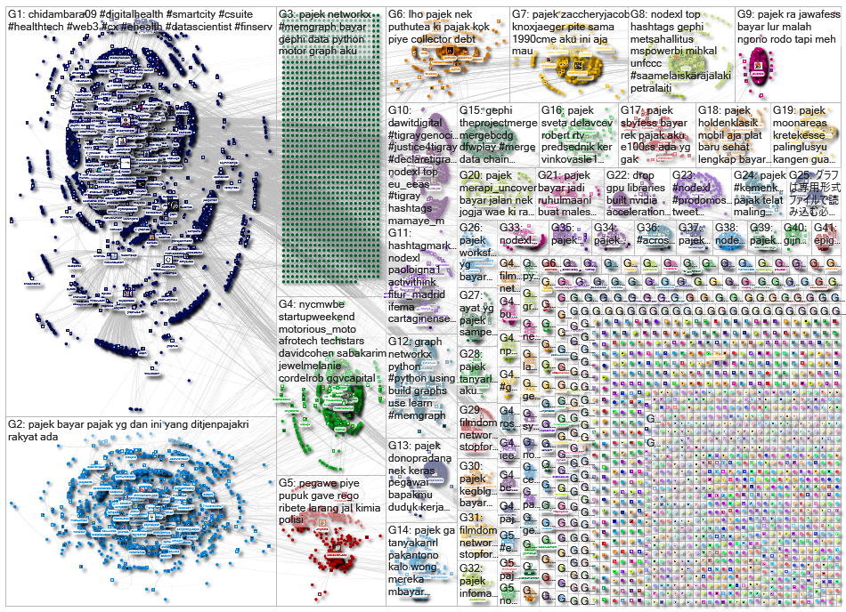 NetworkX OR graph-tool OR statnet OR Gephi OR Pajek OR NetworKit OR NodeXL OR SocNetV OR graphlayout