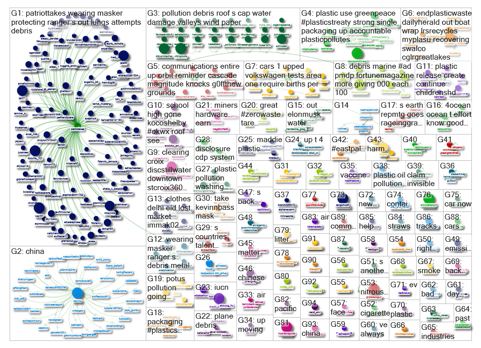 BW_TW_Data.xlsx Twitter NodeXL SNA Map and Report for Thursday, 22 June 2023 at 10:39 UTC