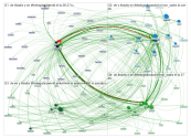 #xadis Twitter NodeXL SNA Map and Report for Monday, 26 June 2023 at 13:29 UTC