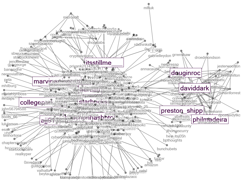 Starbucks_Network_Data.xlsx