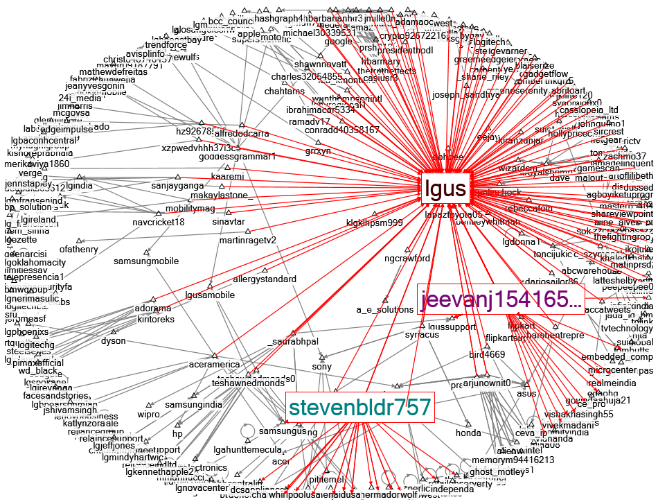 betweeness centrality_04072023