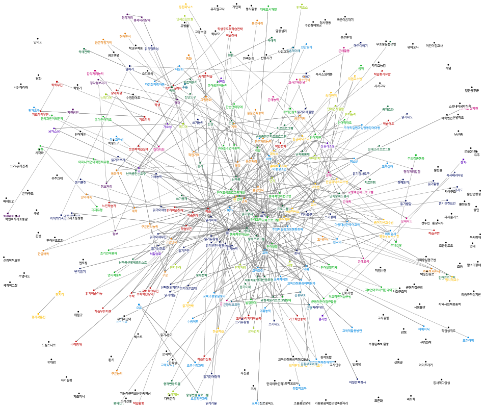 2023-07-28 04-23-10 NodeXL.xlsx