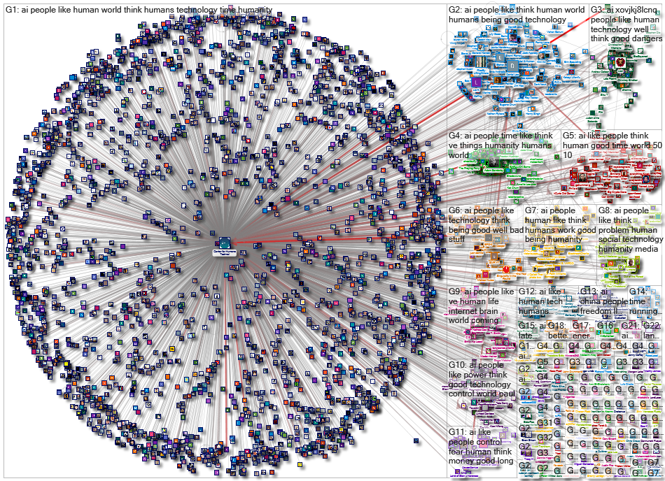 YouTube Users NodeXL