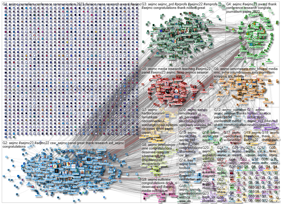 aejmc Twitter NodeXL SNA Map and Report for Thursday, 10 August 2023 at 11:46 UTC