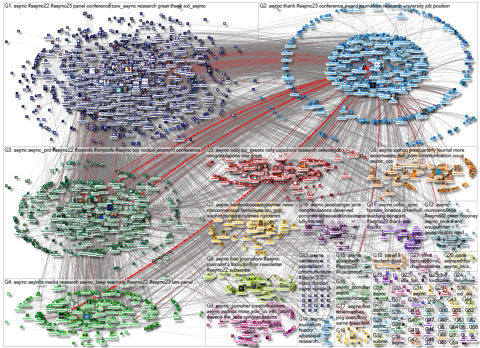 aejmc Twitter NodeXL SNA Map and Report for Thursday, 10 August 2023 at 16:48 UTC