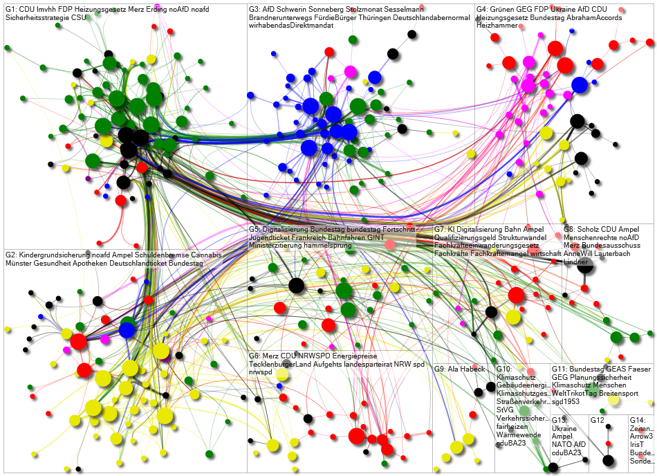 Bundestag June 2023 internal network