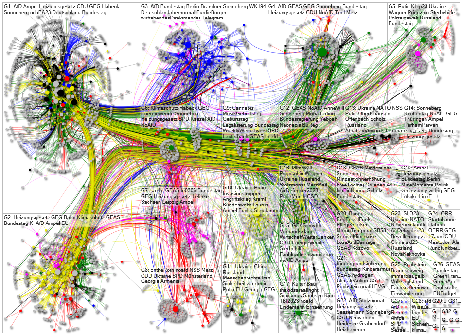 Bundestag June 2023 full network