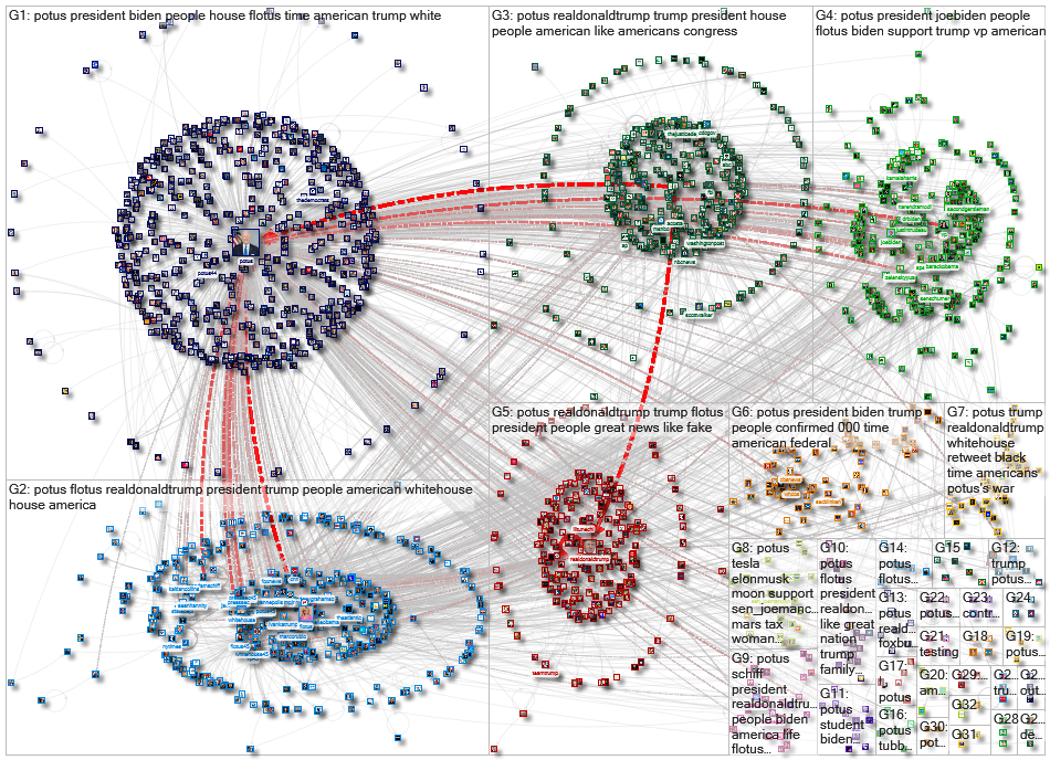 (@potus OR @flotus) min_faves:5000 Twitter NodeXL SNA Map and Report for Tuesday, 15 August 2023 at 