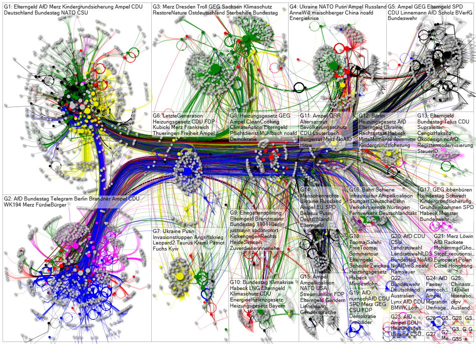 Bundestag July 2023 full network