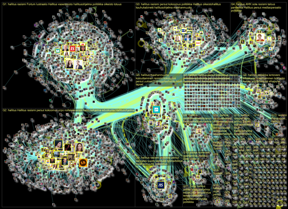 hallitus Twitter NodeXL SNA Map and Report for keskiviikko, 23 elokuuta 2023 at 17.11 UTC