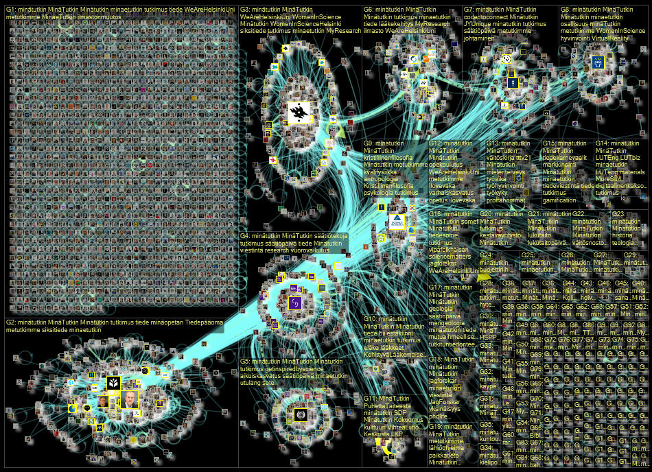 #minaetutkin Twitter NodeXL SNA Map and Report for torstai, 24 elokuuta 2023 at 13.25 UTC