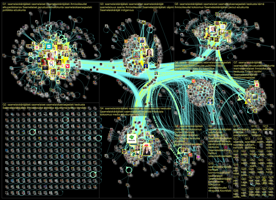 #saamelaiskaeraejaelaki Twitter NodeXL SNA Map and Report for perjantai, 25 elokuuta 2023 at 15.38 U