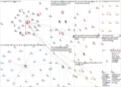 (GIJC OR #GIJC23) -ghgeyztphkgijcm Twitter NodeXL SNA Map and Report for Saturday, 26 August 2023 at