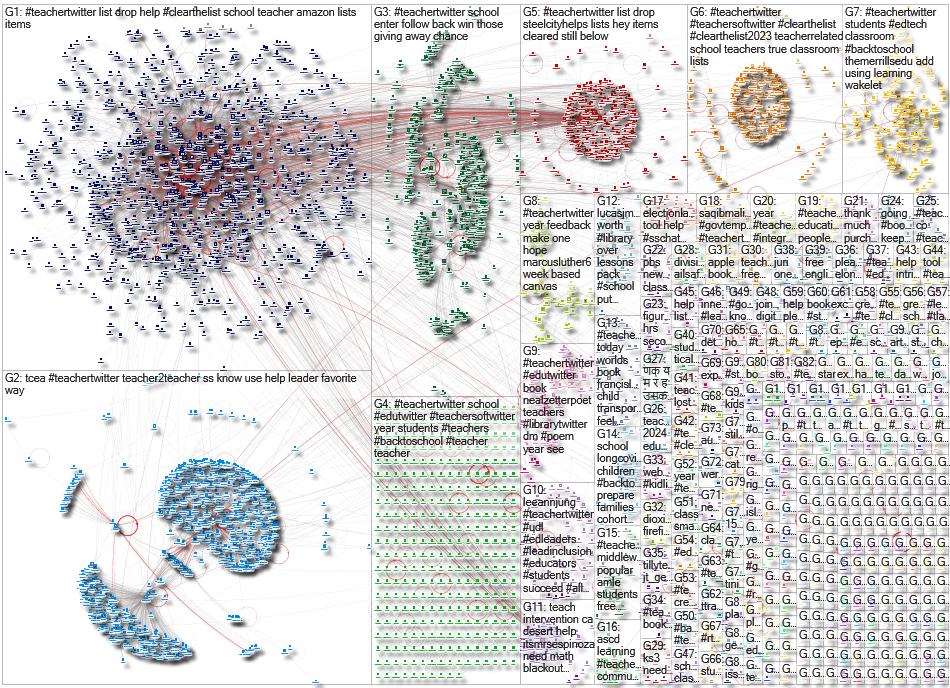 #teachertwitter Twitter NodeXL SNA Map and Report for Saturday, 26 August 2023 at 15:52 UTC