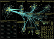 #kaivos OR #kaivokset Twitter NodeXL SNA Map and Report for sunnuntai, 27 elokuuta 2023 at 16.03 UTC