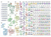 #bitcoin Twitter NodeXL SNA Map and Report for Monday, 28 August 2023 at 15:24 UTC