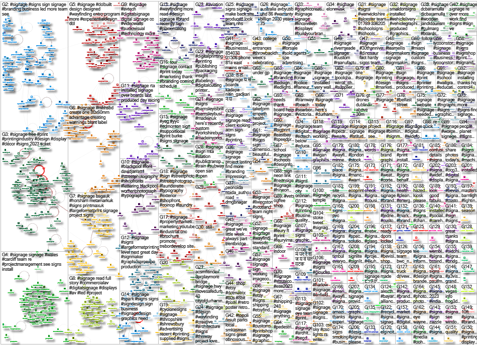 #signage Twitter NodeXL SNA Map and Report for Wednesday, 30 August 2023 at 16:08 UTC