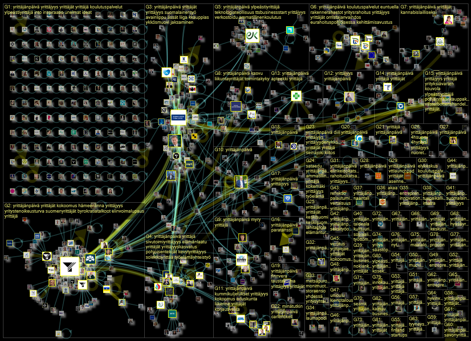 #yrittäjänpäivä Twitter NodeXL SNA Map and Report for keskiviikko, 06 syyskuuta 2023 at 07.43 UTC