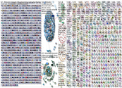 #linkedin Twitter NodeXL SNA Map and Report for Friday, 08 September 2023 at 10:26 UTC