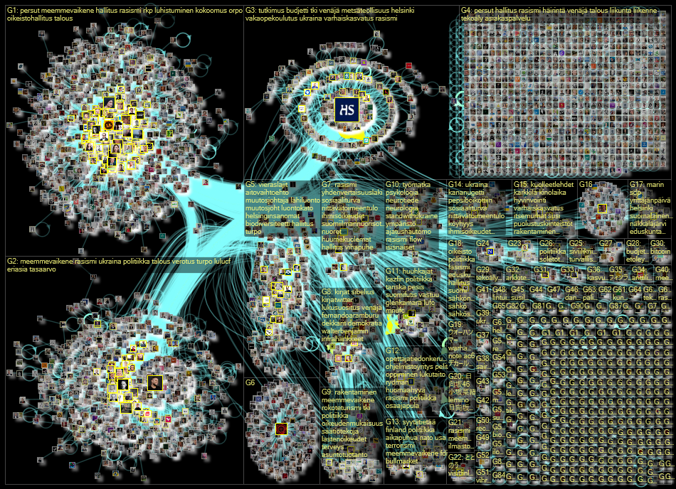 hs.fi Twitter NodeXL SNA Map and Report for sunnuntai, 10 syyskuuta 2023 at 09.33 UTC