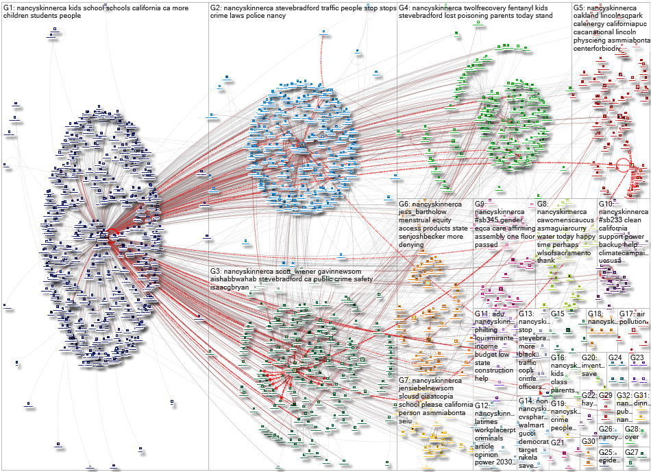 NancySkinnerCA Twitter NodeXL SNA Map and Report for Monday, 11 September 2023 at 16:25 UTC