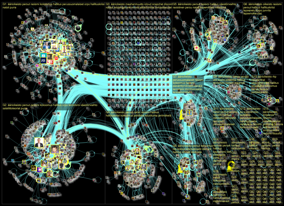 #aeaerioikeisto Twitter NodeXL SNA Map and Report for tiistai, 12 syyskuuta 2023 at 15.13 UTC