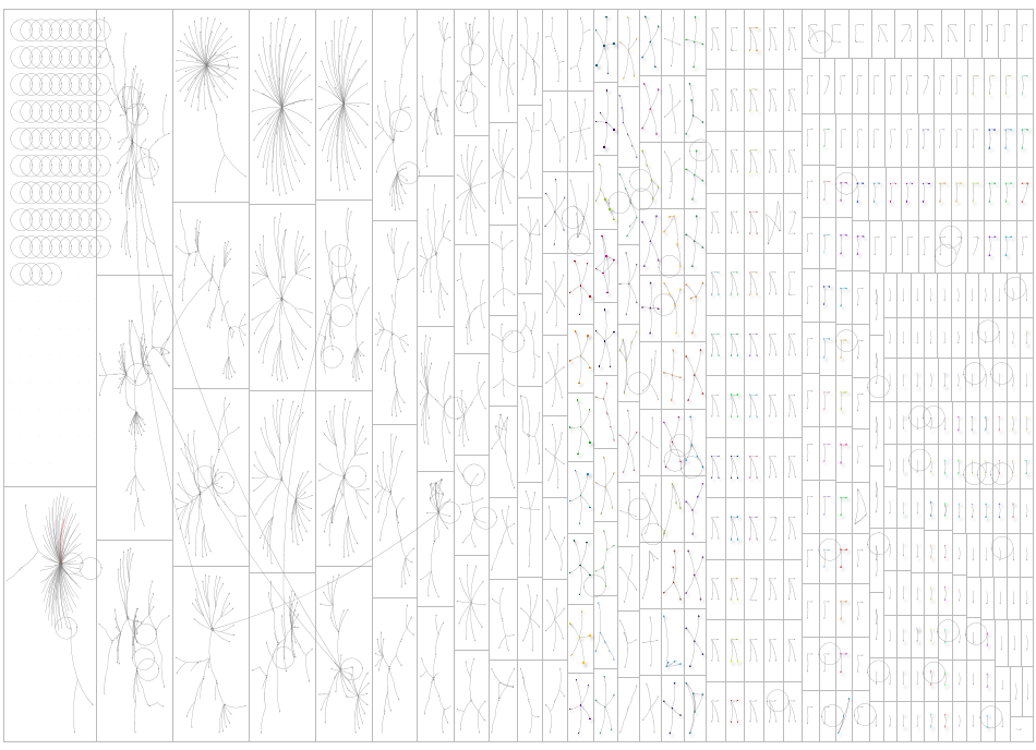 homicide in europe Twitter NodeXL SNA Map and Report for Wednesday, 13 September 2023 at 02:19 UTC