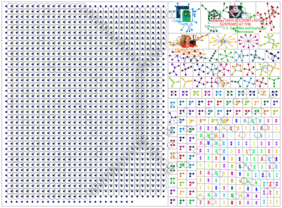 cryptocurrency money laundering Twitter NodeXL SNA Map and Report for Wednesday, 13 September 2023 a