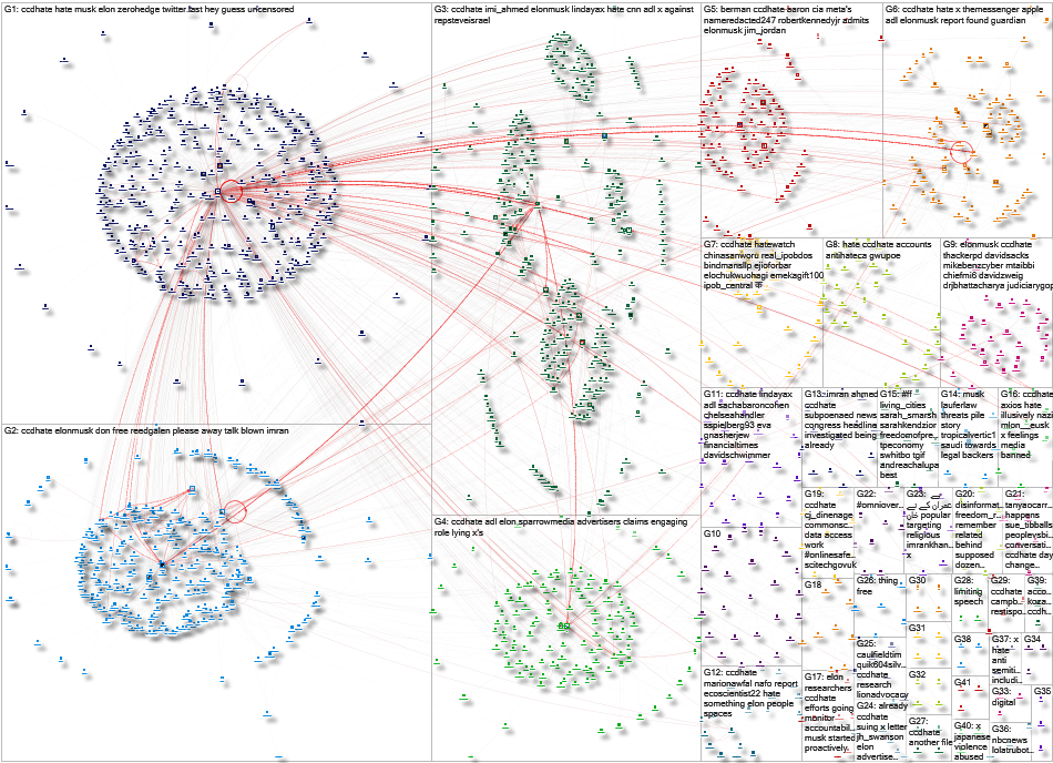 ccdhate Twitter NodeXL SNA Map and Report for Wednesday, 13 September 2023 at 23:12 UTC