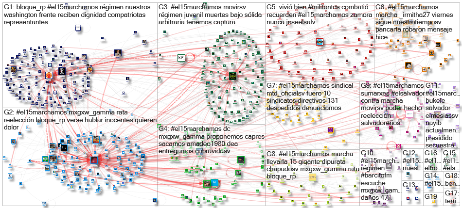 #el15marchamos Twitter NodeXL SNA Map and Report for Thursday, 14 September 2023 at 06:07 UTC