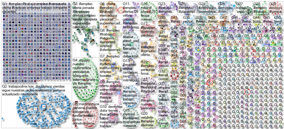 #empleo Twitter NodeXL SNA Map and Report for Thursday, 14 September 2023 at 15:00 UTC