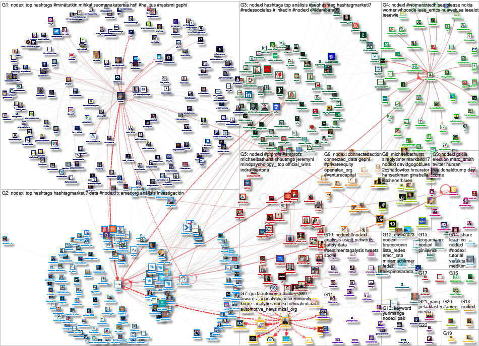 NodeXL Twitter NodeXL SNA Map and Report for Thursday, 14 September 2023 at 22:22 UTC