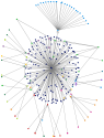 YouTube Users NodeXL