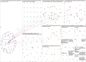 Brandweek Twitter NodeXL SNA Map and Report for Friday, 15 September 2023 at 20:00 UTC