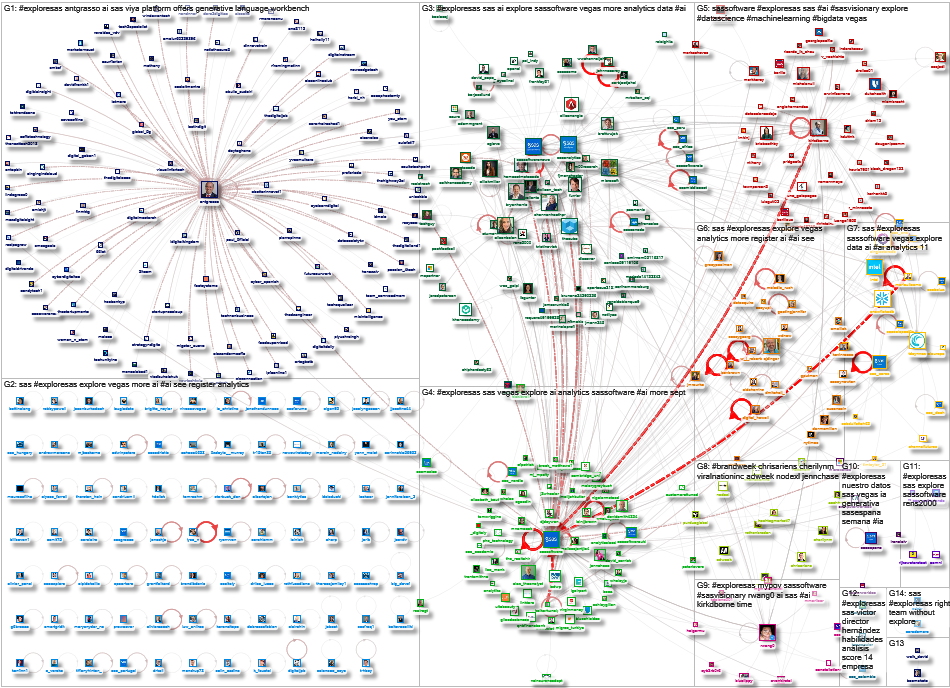 #ExploreSAS Twitter NodeXL SNA Map and Report for Saturday, 16 September 2023 at 18:29 UTC