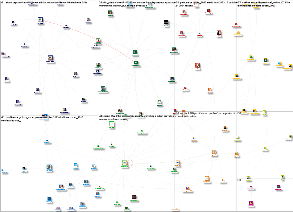 cocan_2023 Twitter NodeXL SNA Map and Report for Monday, 18 September 2023 at 13:48 UTC