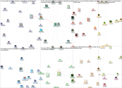 cocan_2023 Twitter NodeXL SNA Map and Report for Monday, 18 September 2023 at 13:48 UTC