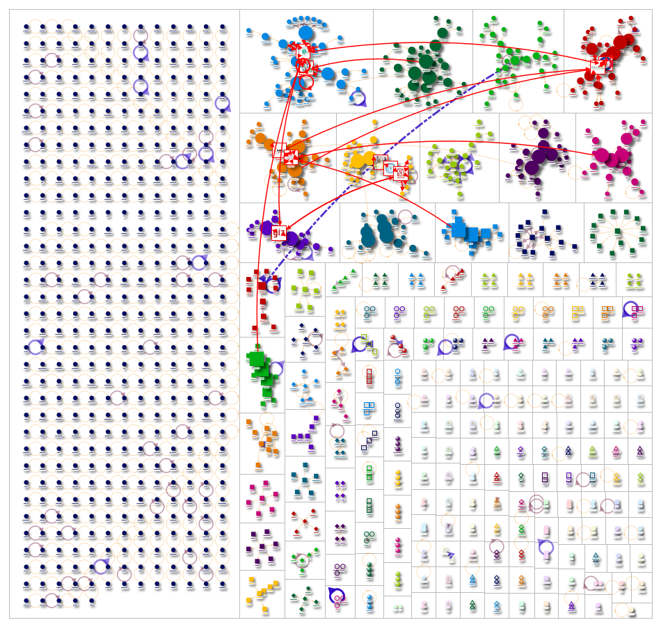 digital transformation in Africa Twitter NodeXL SNA Map and Report for Monday, 18 September 2023 at 