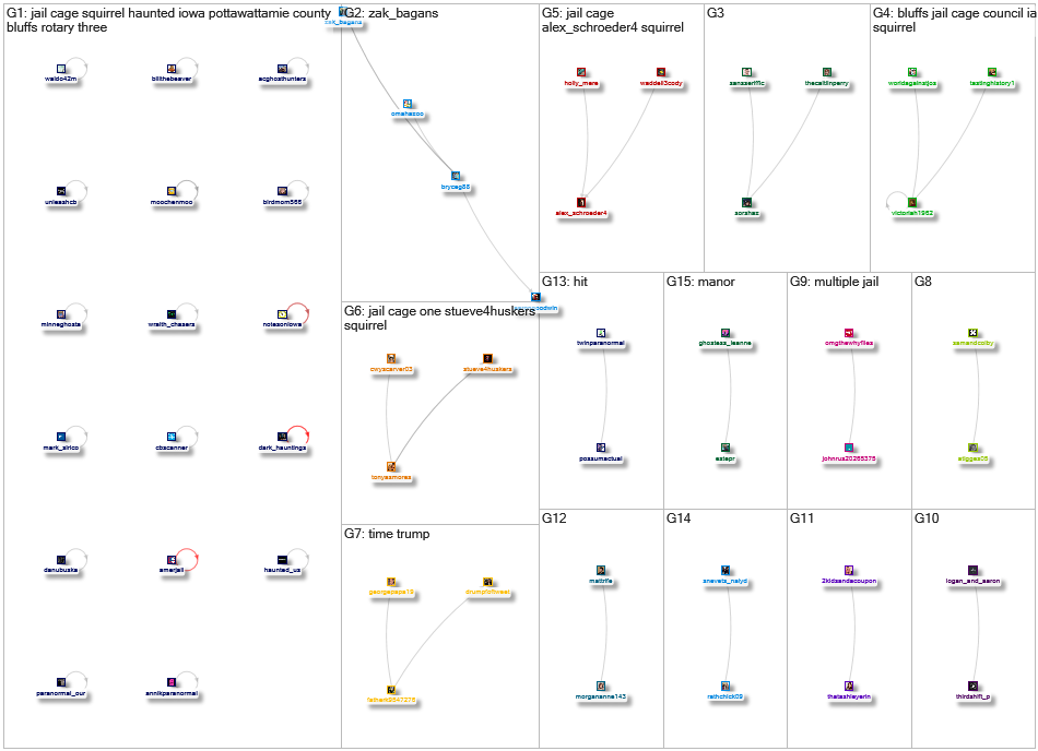 squirrel cage jail Twitter NodeXL SNA Map and Report for Thursday, 21 September 2023 at 02:13 UTC