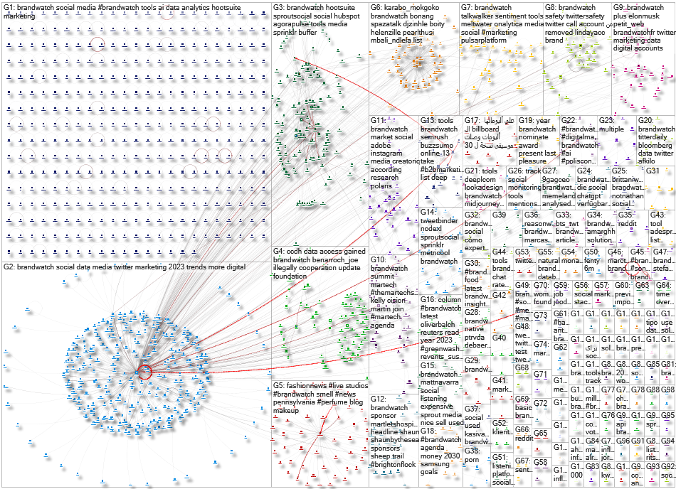 Brandwatch Twitter NodeXL SNA Map and Report for Thursday, 28 September 2023 at 02:34 UTC