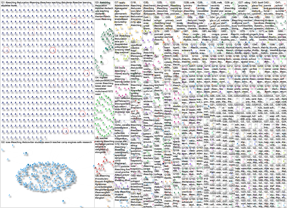 #teaching Twitter NodeXL SNA Map and Report for Thursday, 28 September 2023 at 02:44 UTC